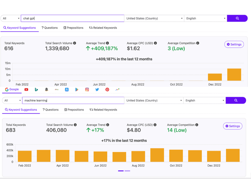 關鍵字搜索量比較