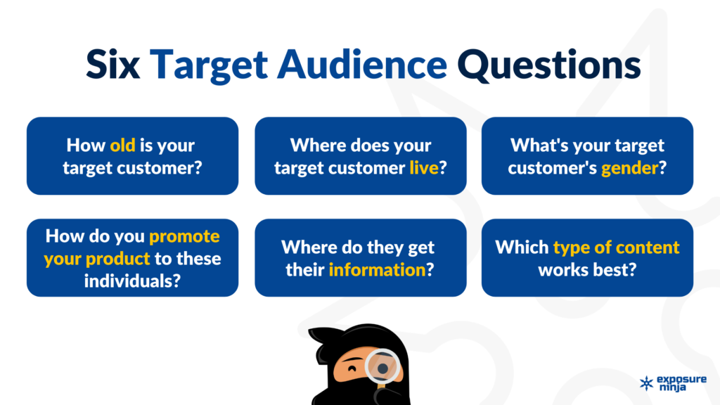 Imagem das seis perguntas do público-alvo