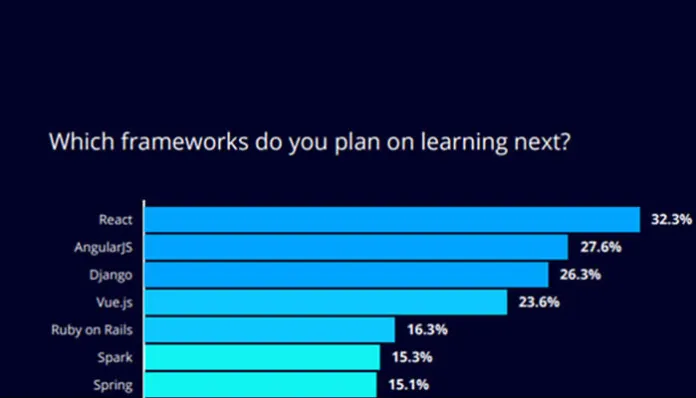 Najważniejsze wskazówki dotyczące korzystania z technologii front-end | Media Tycoonstory Top Tips for Using Front-End Technologies JavaScript library