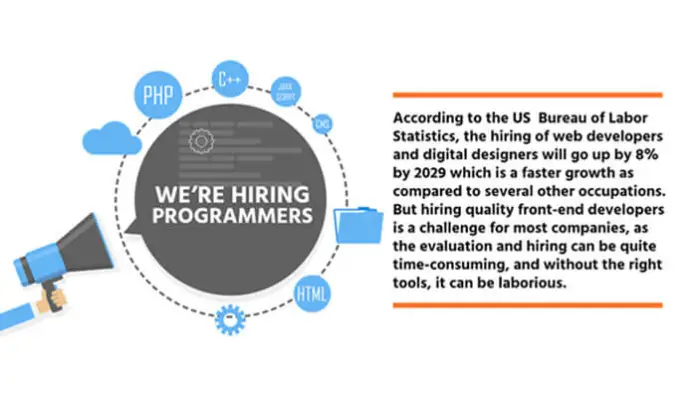 Jak zatrudnić odpowiedniego programistę front-end - Tycoonstory | Media Tycoonstory How to Hire the Right Front-End Developer