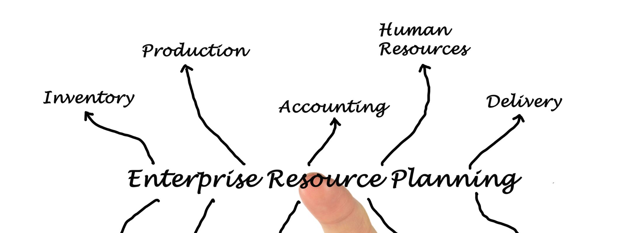 Shopify ERP システム