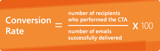 E-Mail-Conversion-Rate
