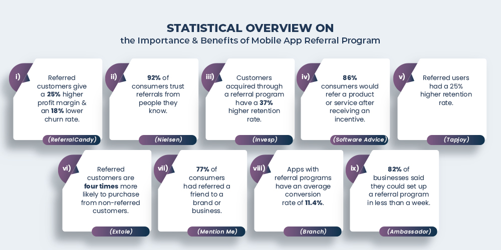 Statisticile programului de recomandare pentru aplicații mobile