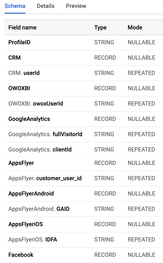 Singolo profilo utente cross-device