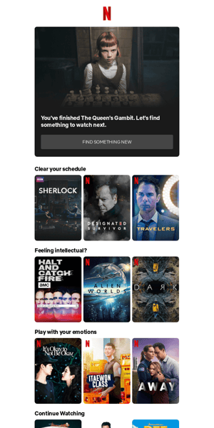 パーソナライズされた電子メール テンプレートの例