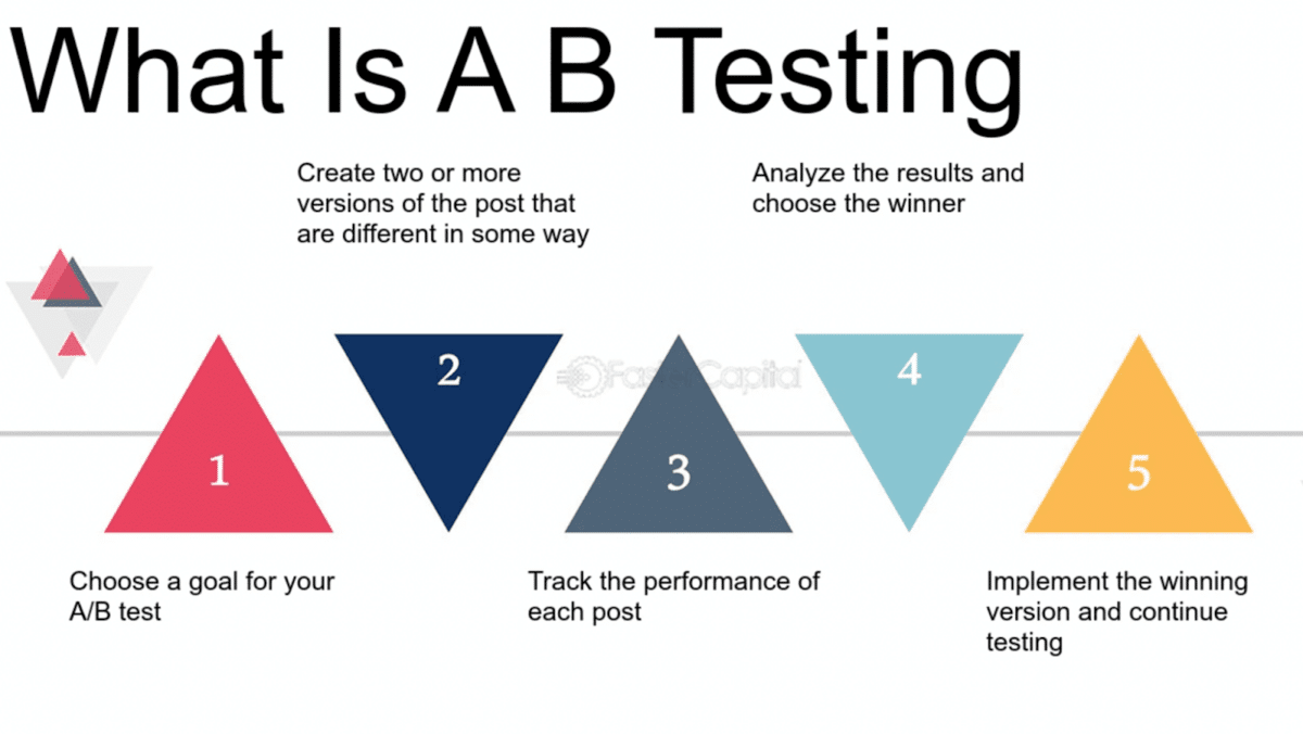 1. 為您的測試選擇一個目標 2. 創建兩個或多個在某些方面不同的帖子版本 3. 跟踪每個帖子的表現 4. 分析結果並選擇獲勝者 5 實施獲勝版本並繼續測試