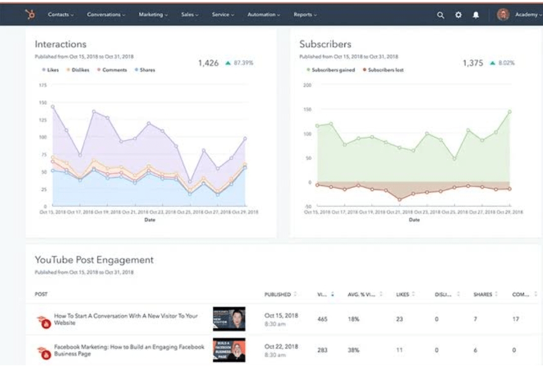Screenshot dello strumento di ascolto dei social media Hubspot