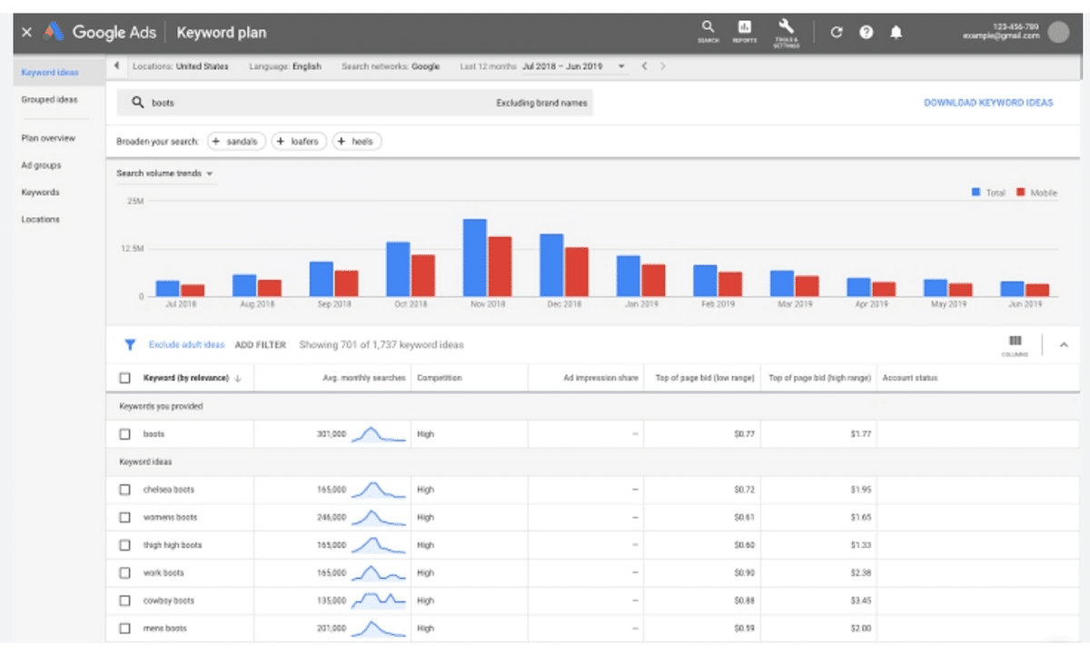 Screenshot dello Strumento di pianificazione delle parole chiave di Google Ads che mostra statistiche generiche
