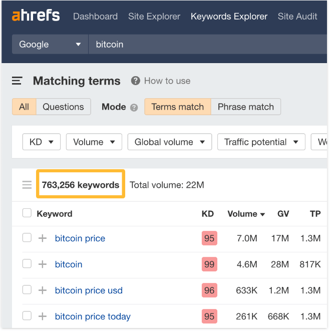 Ahrefs 關鍵字研究工具