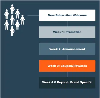 Serie de bienvenida - Básico