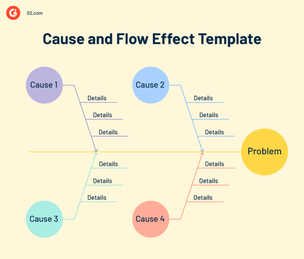 Modèle de cause et d'effet de flux