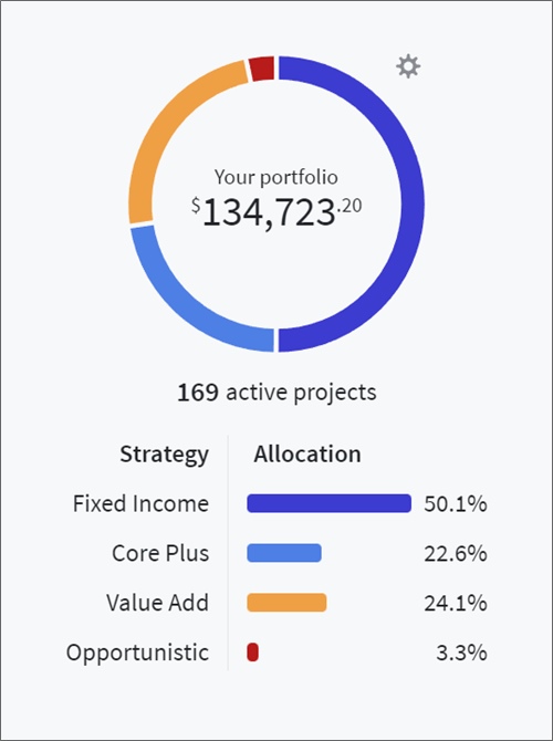 cartera de recaudación de fondos