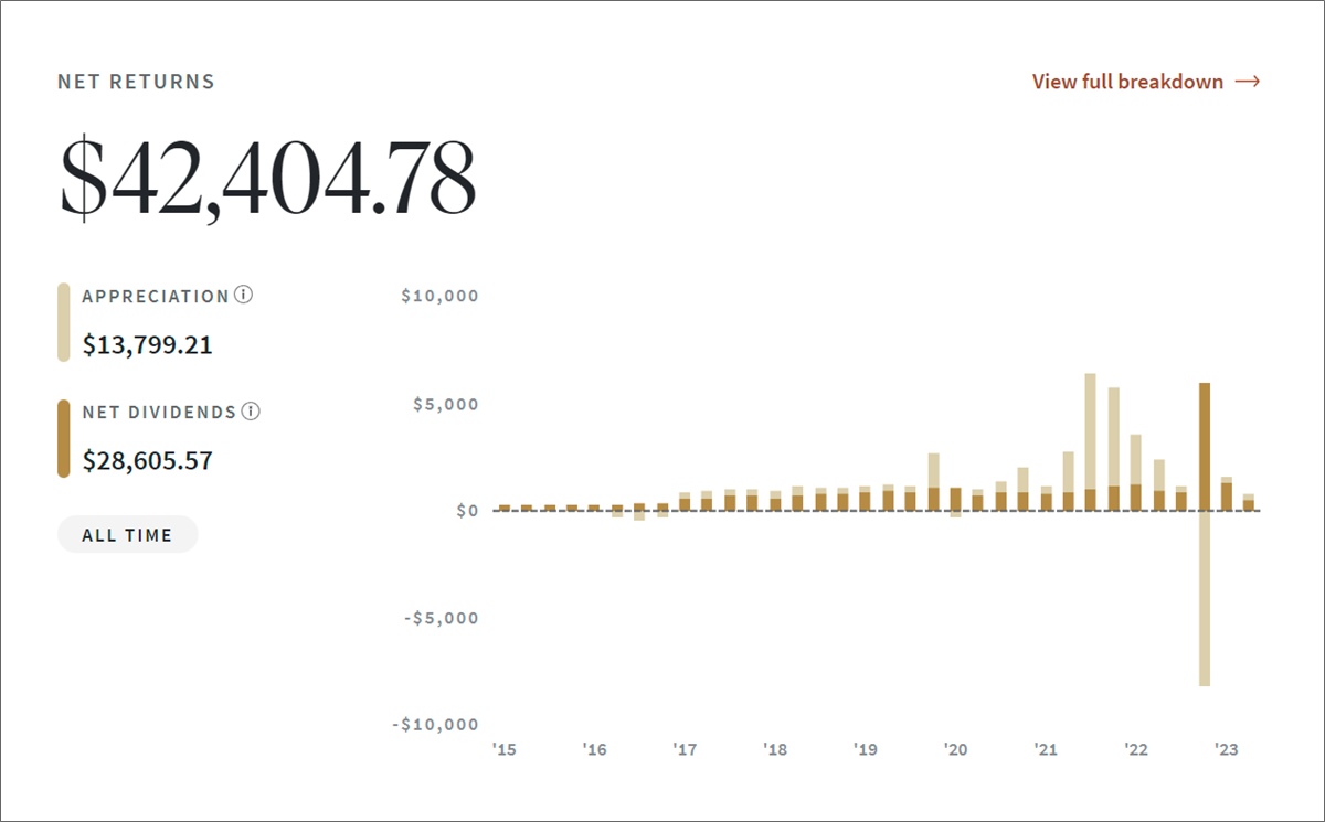 rendimientos netos de recaudación de fondos