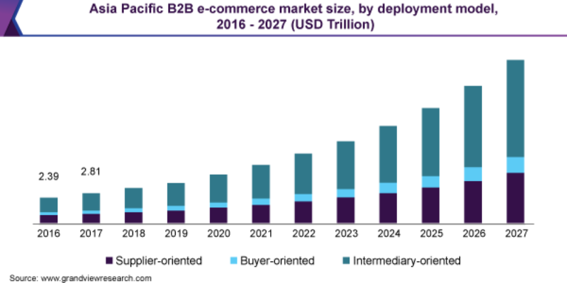 Magento 사용자 정의 확장 개발