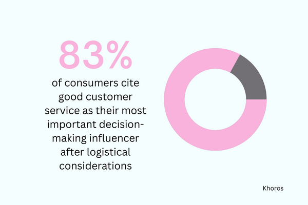 statistik obrolan langsung