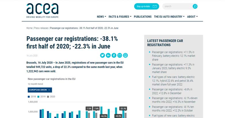 Le site Web de l'ACEA montre l'analyse du marché des voitures de luxe.