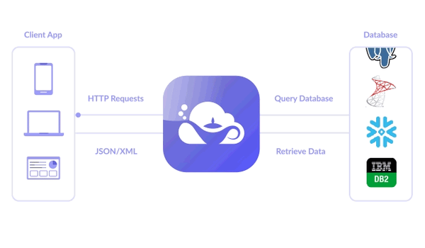 API 生成の仕組み