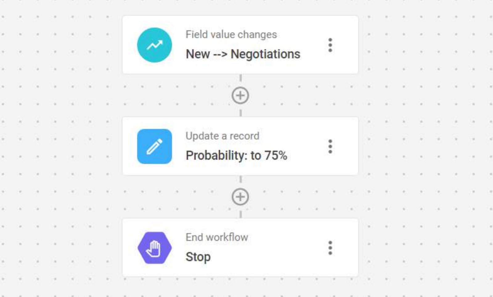 przykład automatyzacji CRM
