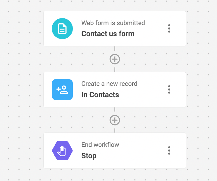 przykład zautomatyzowanego przepływu pracy