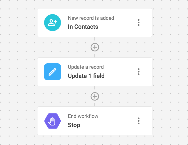 przykład zautomatyzowanego przepływu pracy związanego z kierowaniem leadów