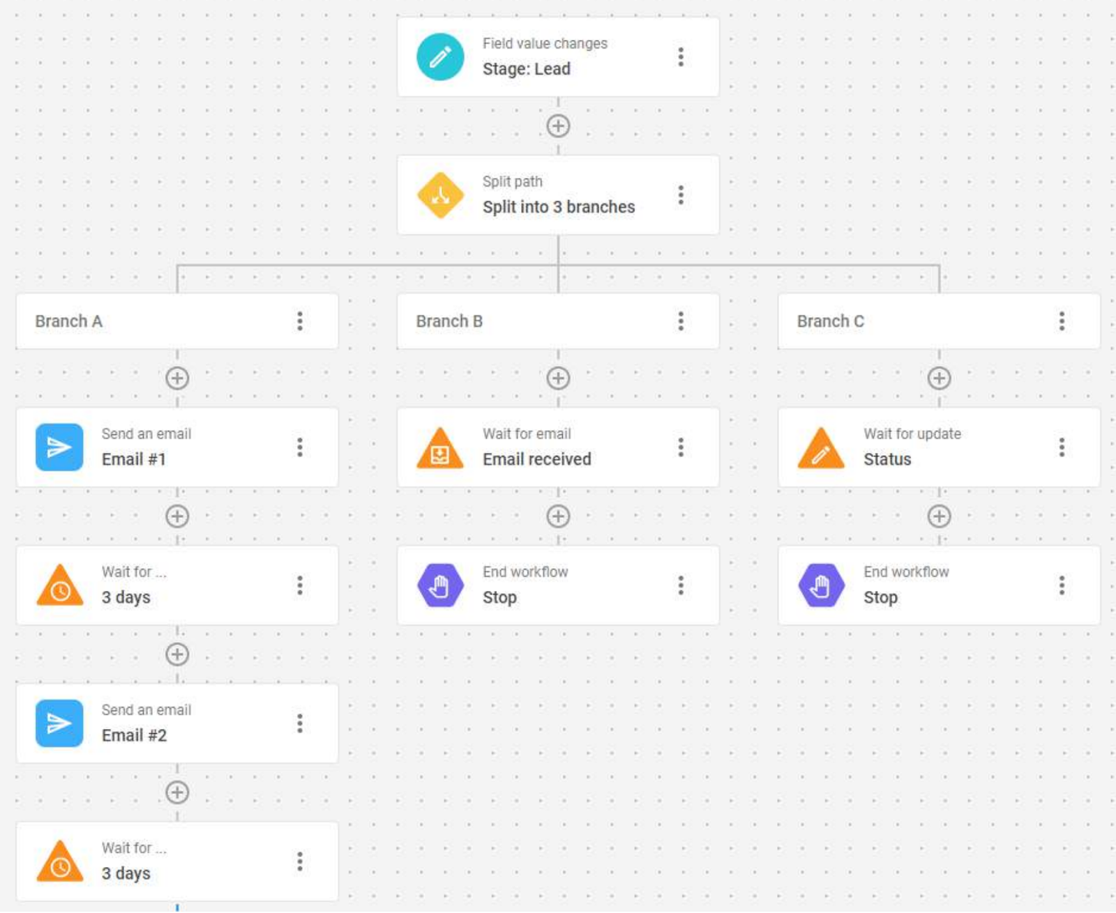 Przykład zautomatyzowanej sekwencji wiadomości e-mail dotyczących pielęgnowania leadów
