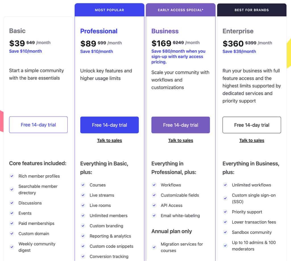 تسعير المجتمع الدائري