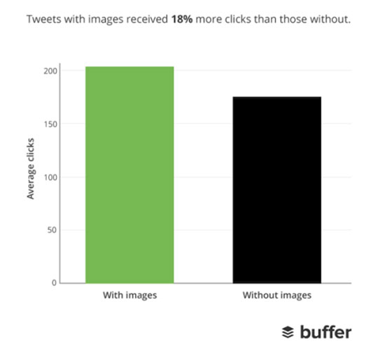 ภาพหน้าจอของบัฟเฟอร์