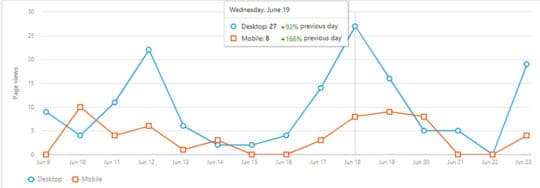 visualizzazioni di pagina-desktop-mobile