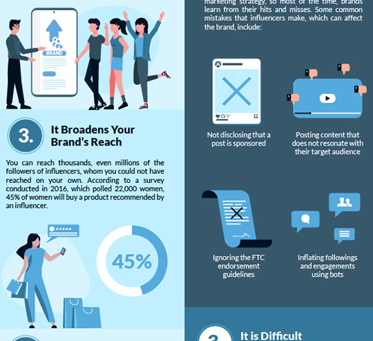 za-przeciw-influencer-marketing-marka-infografika-3