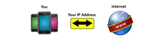 proxy sunucusu olmadan