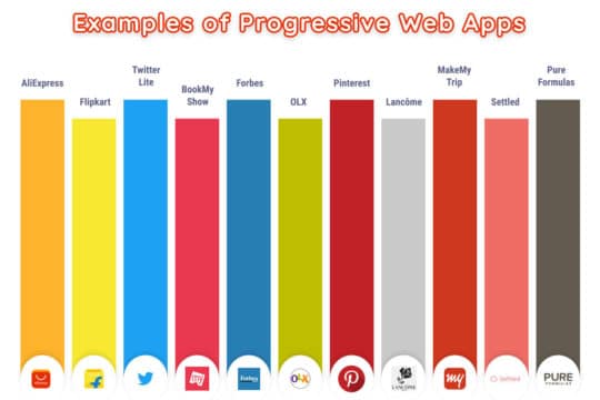 Beispiele-für-Progressive-Web-Apps