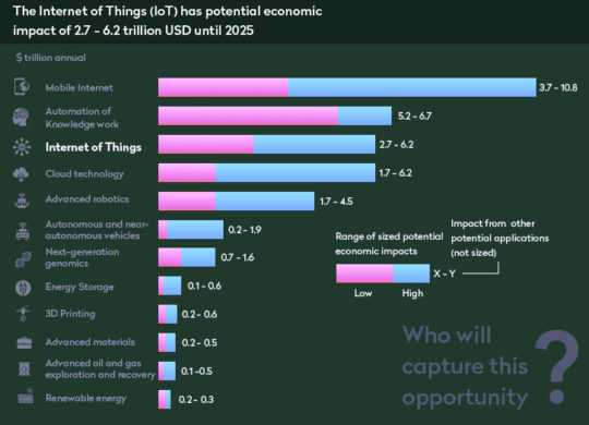 iot-impatto-economico-2025
