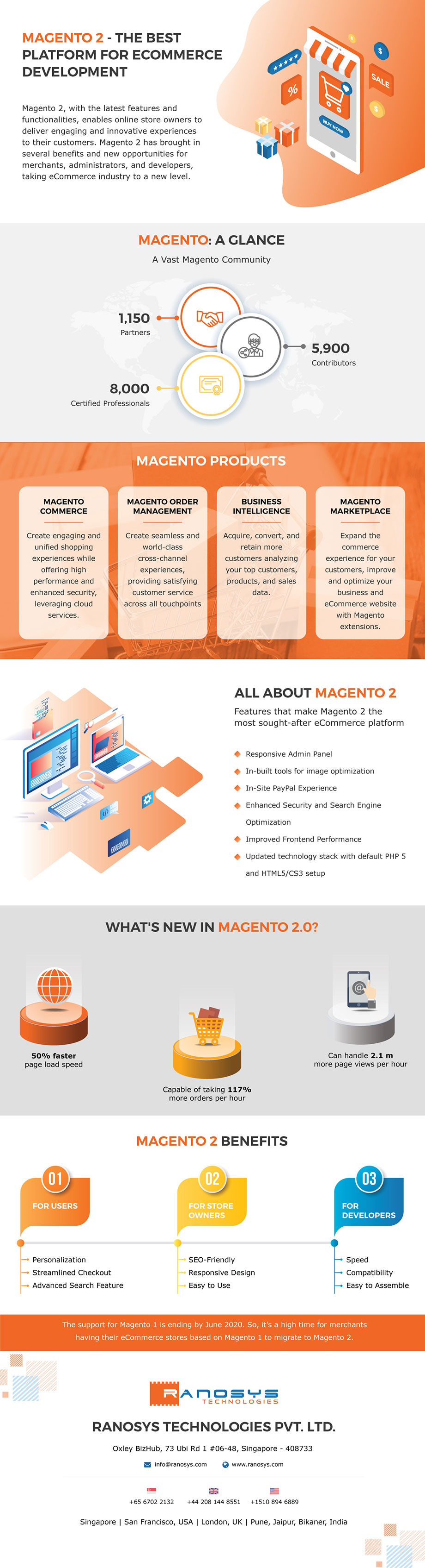 Magento 2 迁移:您需要知道的一切(信息图)