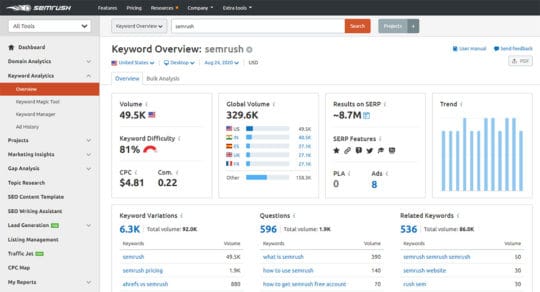 SEMrush-Cuvânt cheie-Prezentare generală