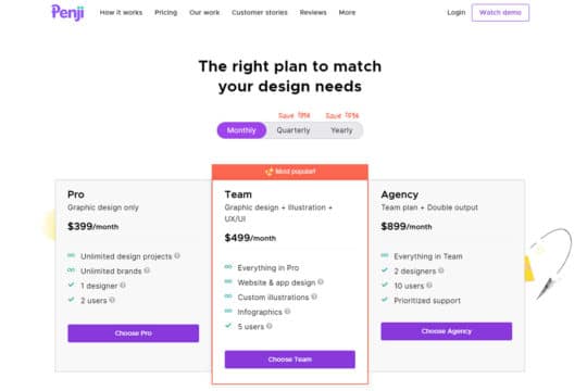 ペンジの価格設定