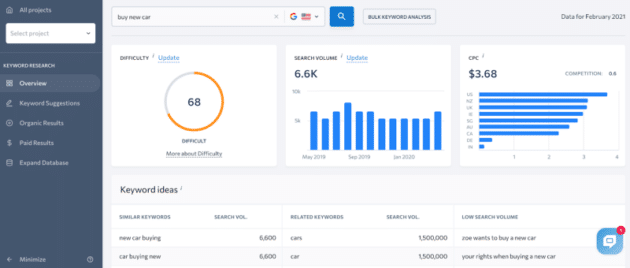 تحليل الكلمات الرئيسية