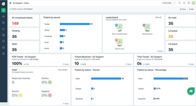 freshdesk ทีมแดชบอร์ด