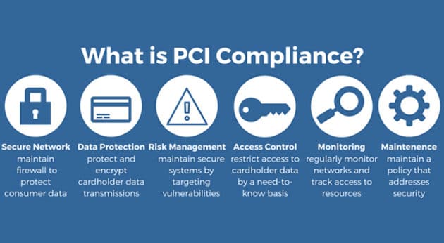 PCI-Compliance-woocommerce는 무엇입니까?