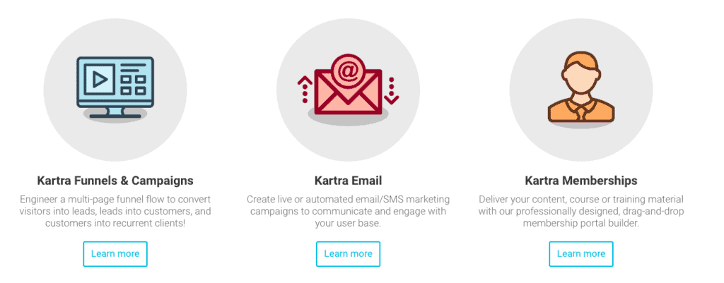 Podia プラットフォーム ツールの統合例 1