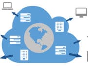 CDN 内容分发网络