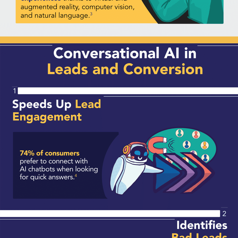 Conversational-AI-can-help-increase-conversions-Infographic-2 방법