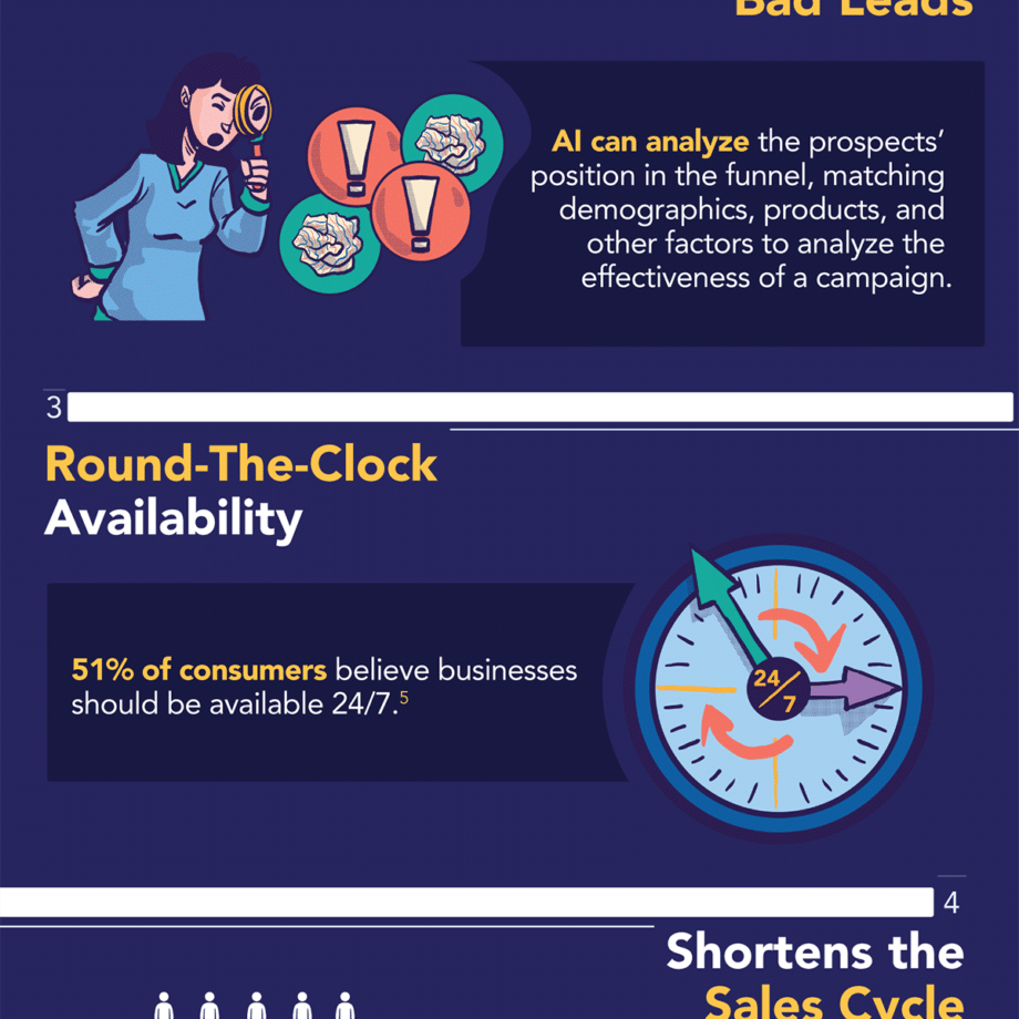 Conversational-AI-can-help-increase-conversions-Infographic-3 방법