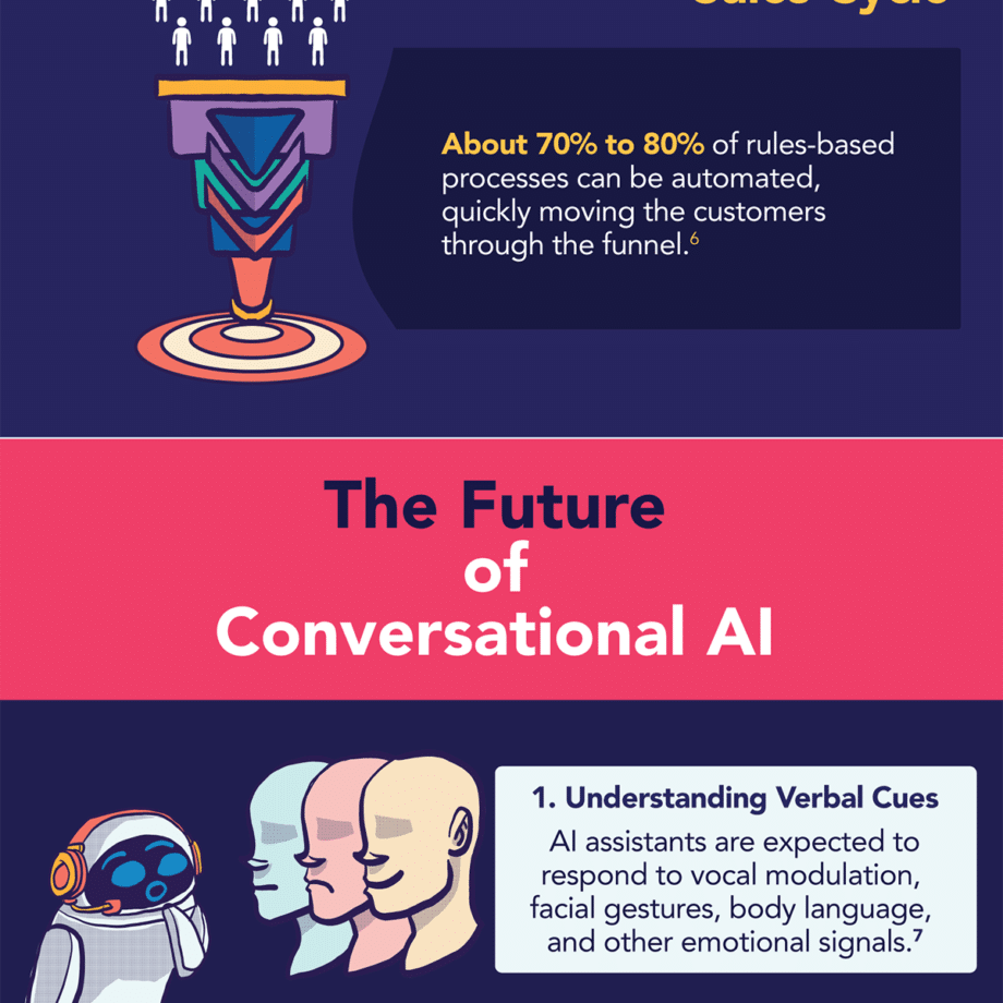 Conversational-AI-can-help-increase-conversions-Infographic-4 방법