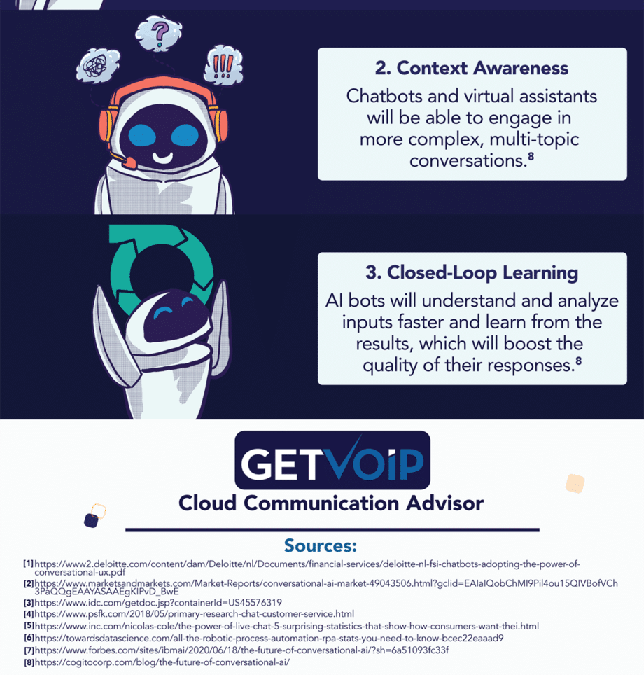 Conversational-AI-can-help-increase-conversions-Infographic-5 방법
