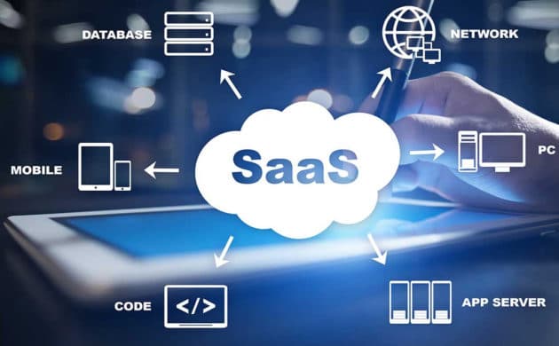SaaS-Geschäftsmodell-Software-as-a-Service