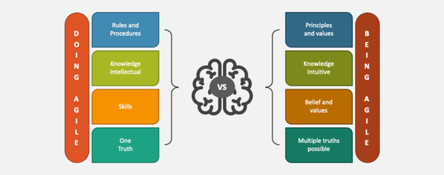Collidu-Google-Slide-template-tema