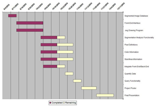 Gantt-Chart-diagram-manajemen-proyek