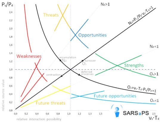 analisis SWOT