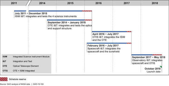 Timeline-Jadwal