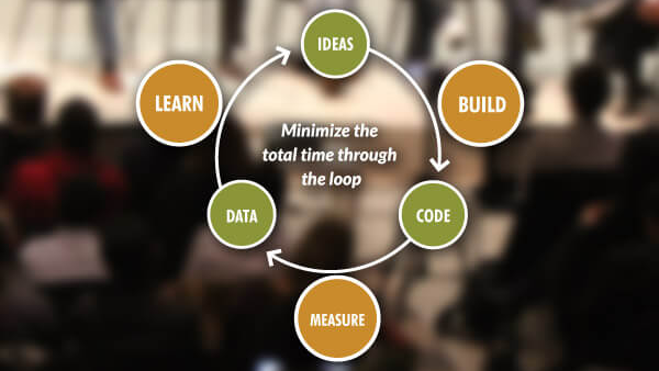 mínimo-viable-producto-mvp-soluciones-minimizar-tiempo-total